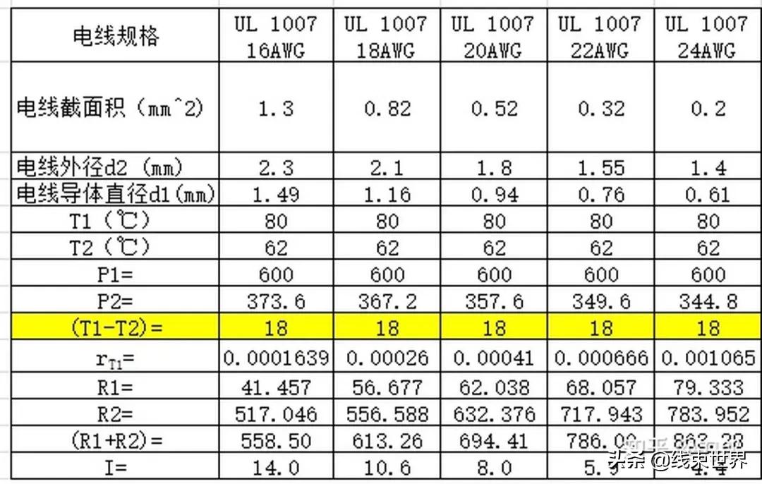 电线承载电流计算公式,各种规格电线所承载电流是多少