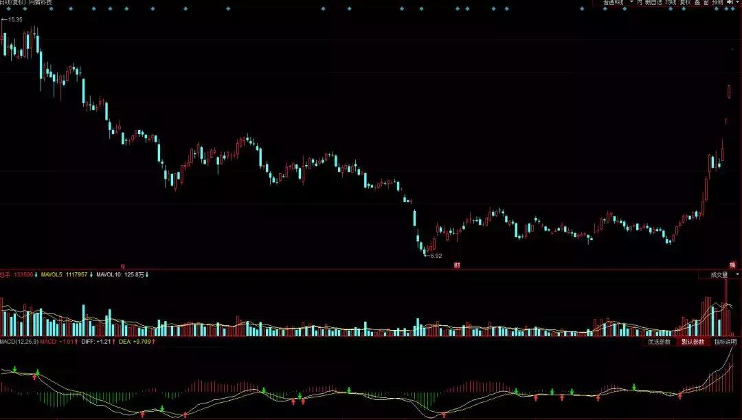 3100点股市,3100点后市会涨吗