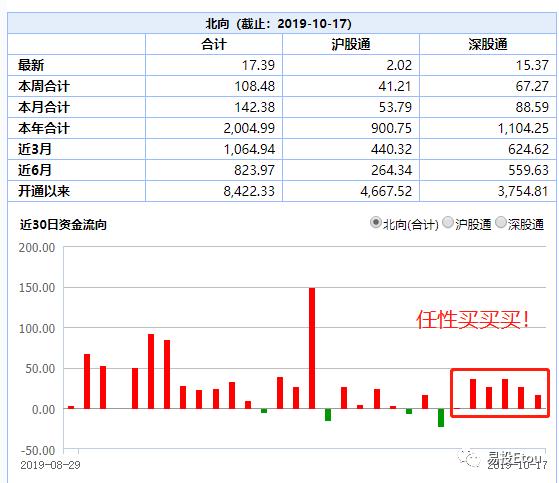 上证指数点位历史数据,真实的上证指数应该是多少点
