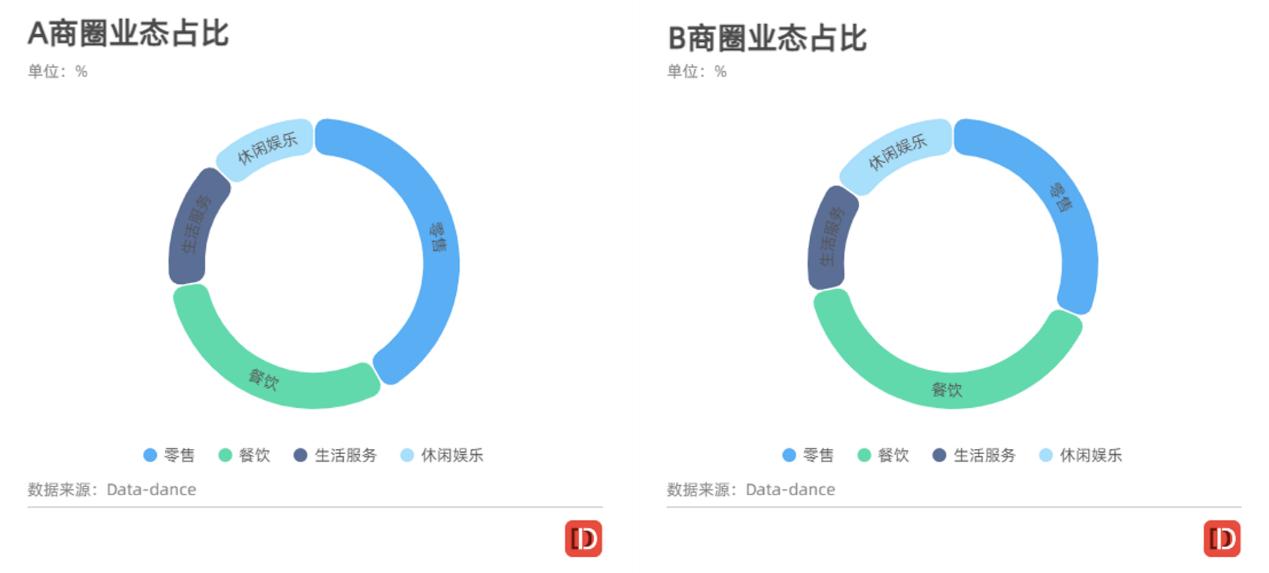 多图区域对比,商圈分析深度解析