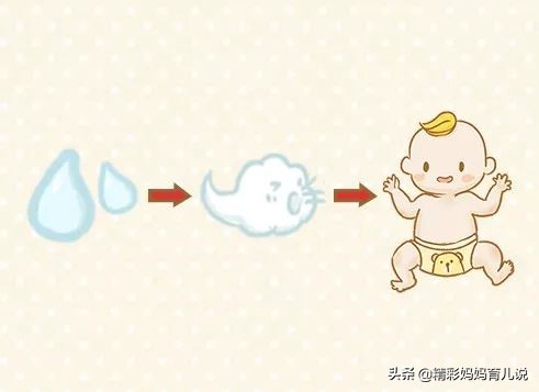 瀛╁瓙鍜冲椊鍜抽粍鐥拌兘鐢ㄤ粈涔堝仛闆惧寲,瀹濆疂鏈夌棸鍜充笉鍑烘潵鍙互鍋氶浘鍖栦箞