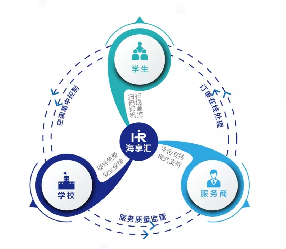 海享汇拆解,海享汇