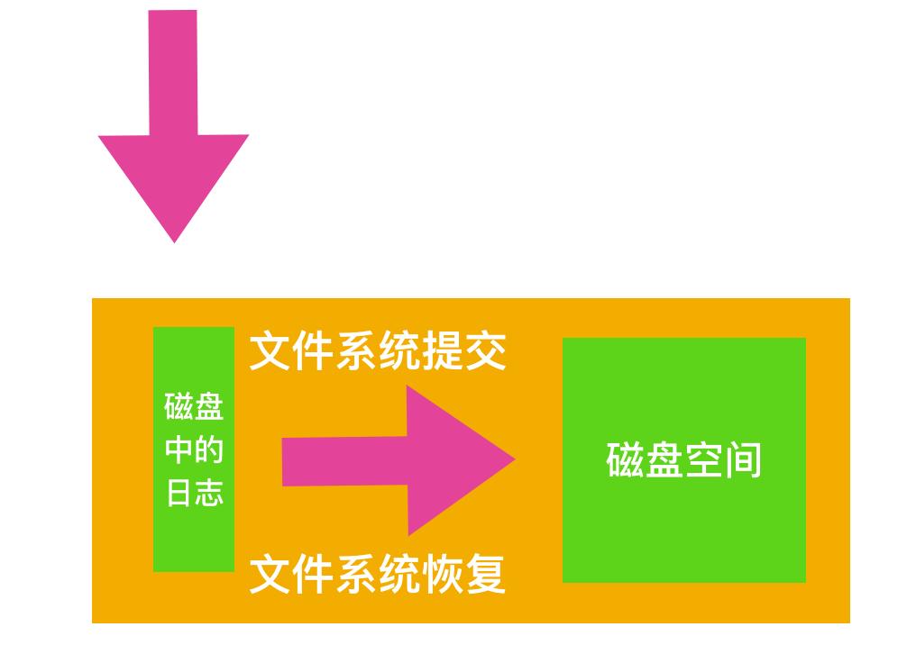 文件系统基本知识,文件系统的概念与功能