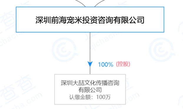 网红斜对面的老阳检测一次收一万,软文代理审核才发,卖猫狗粮