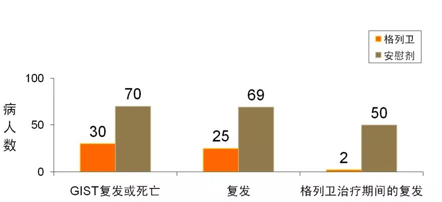 慢性白血病格列卫,伊马替尼治疗慢性髓细胞白血病