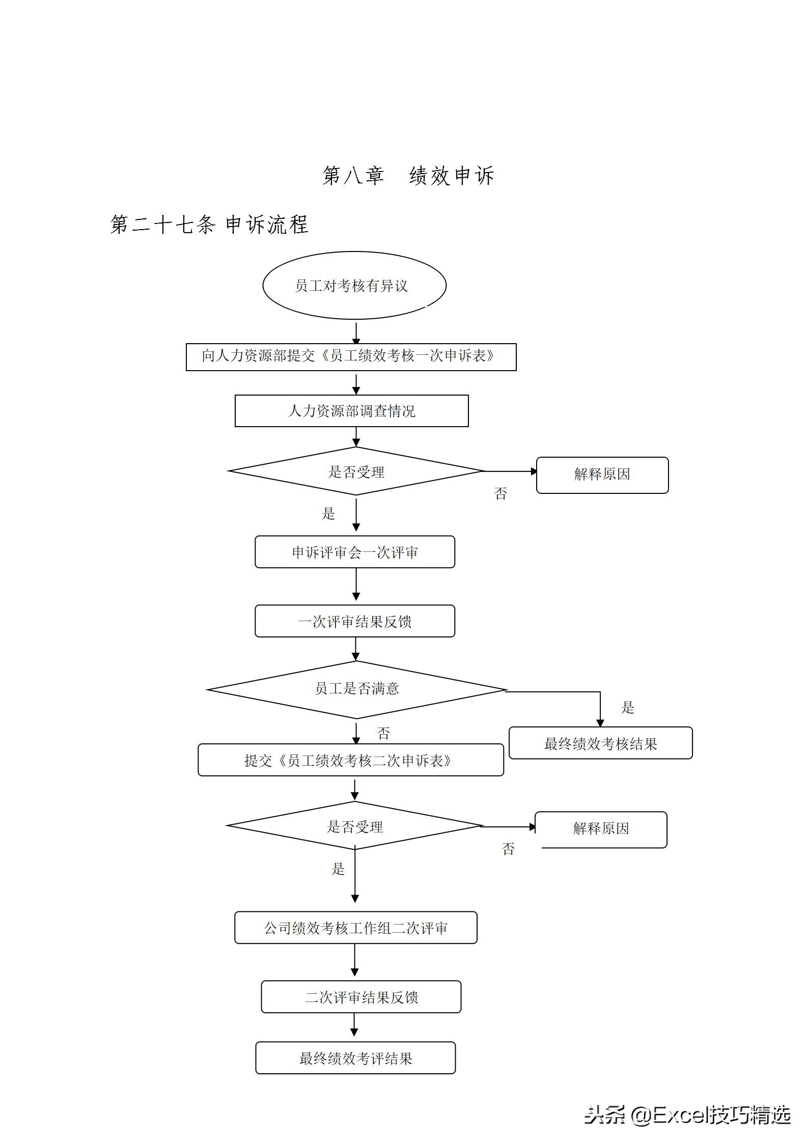 项目绩效方案模板,项目绩效管理内容口诀