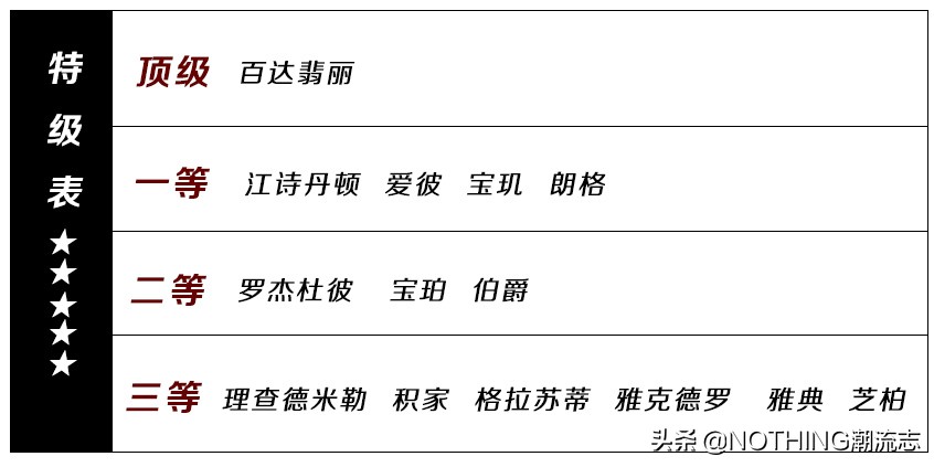 手表品牌歧视指南,男士手表鄙视链