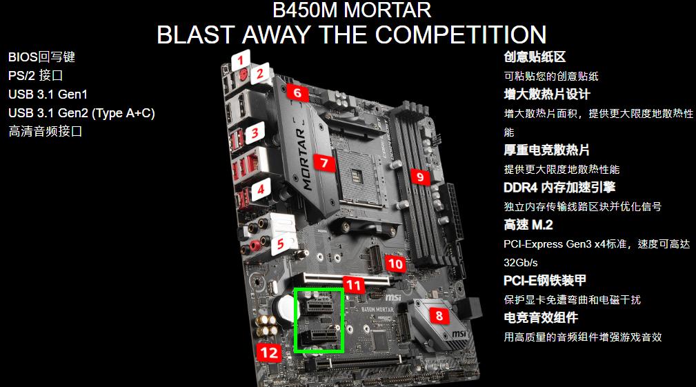 华硕重炮手和微星迫击炮b450,b450m微星迫击炮和华硕重炮手