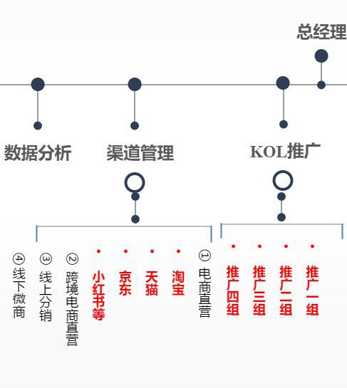 大v推荐的电动牙刷,很坑的电动牙刷