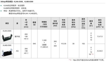 uv打印机喷头清洗绝招,uv打印机喷头真实寿命