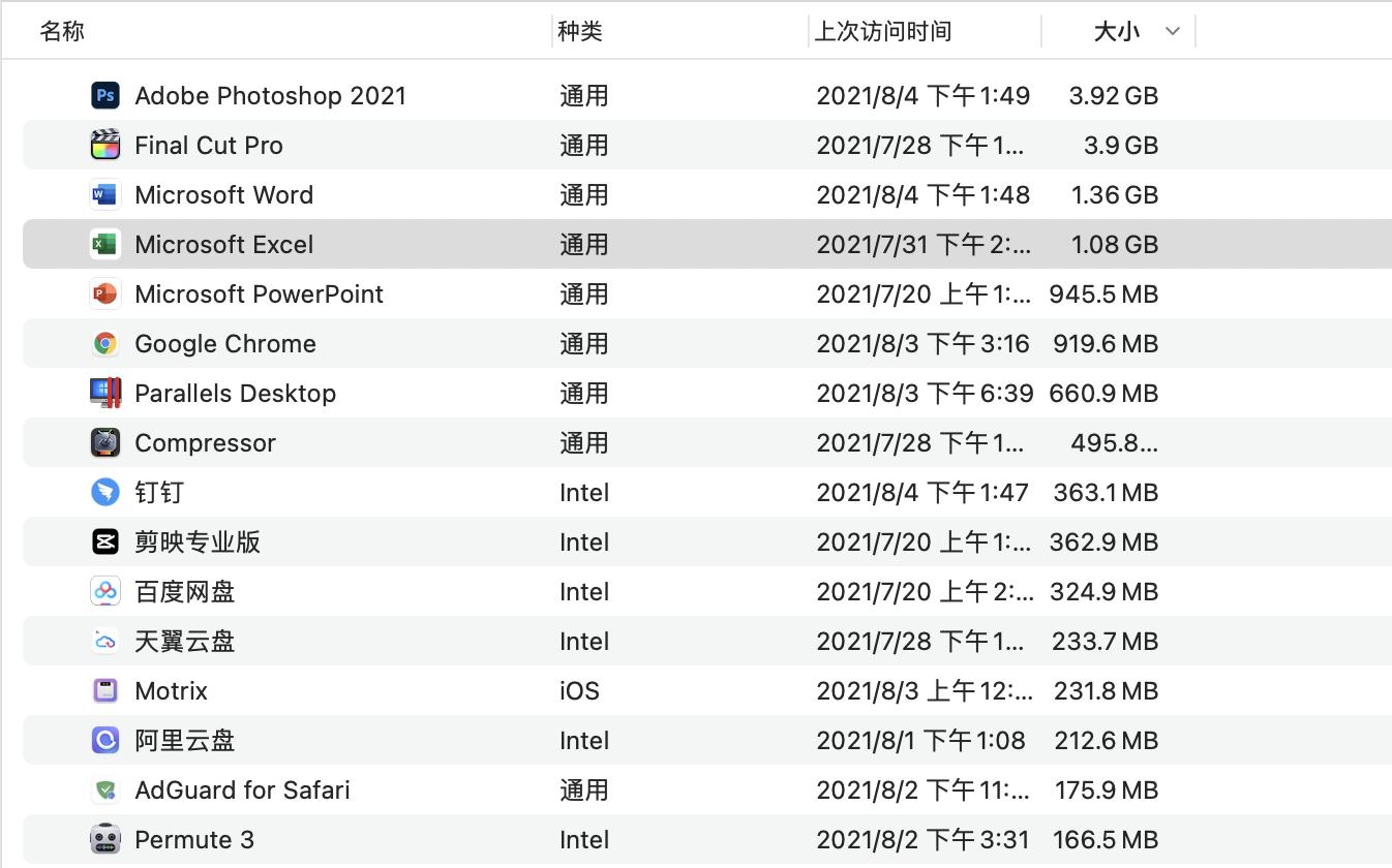 mac入门小白必看带你玩转mac,mac新手必看教程轻松玩转mac