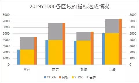 怎么做柱状图excel常用技巧,活久见配图图文