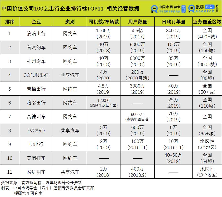滴滴出行企业发展历程图,滴滴出行企业发展历程