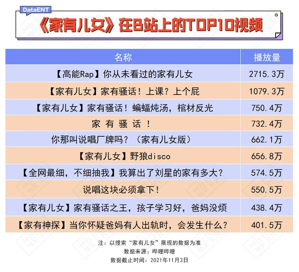 #别碰我的王冠#甄嬛传#流量#上热门#孙俪