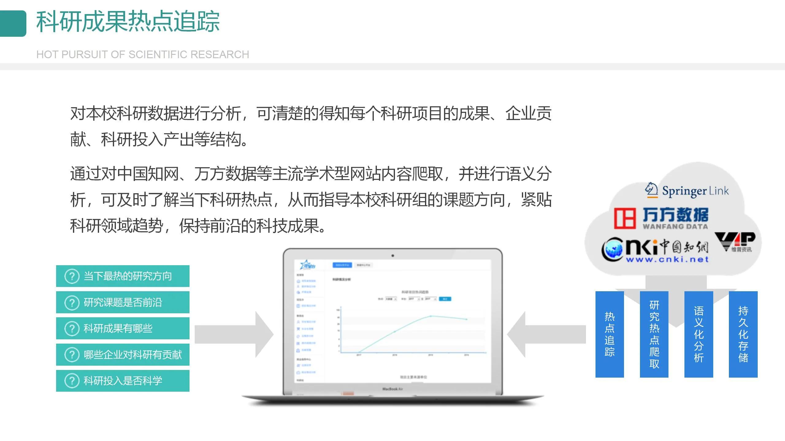 数字可视化平台,数字孪生可视化平台行业概括