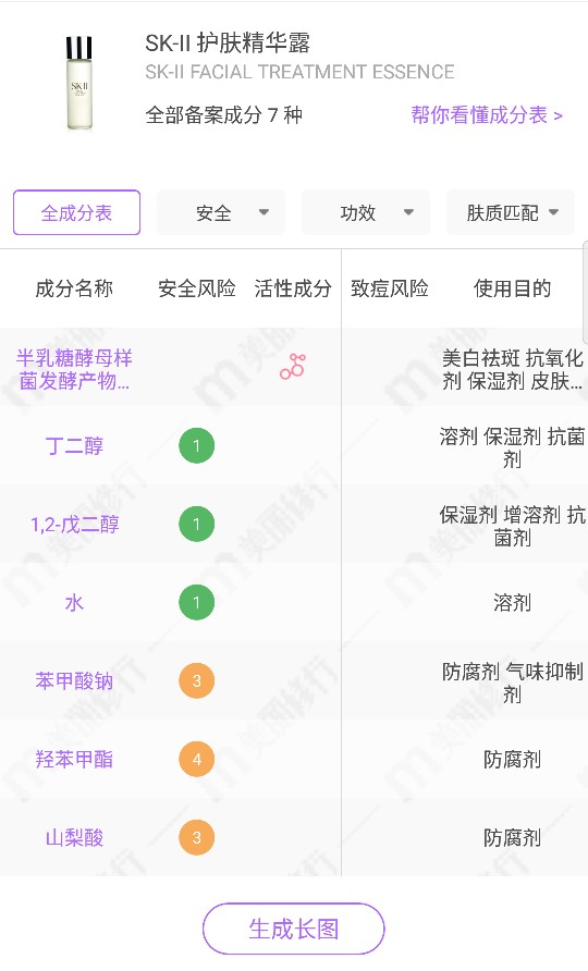 sk2神仙水的最强平替,sk2神仙水平替有哪些