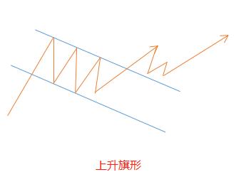 外汇经典走势图,外汇各种图表图解