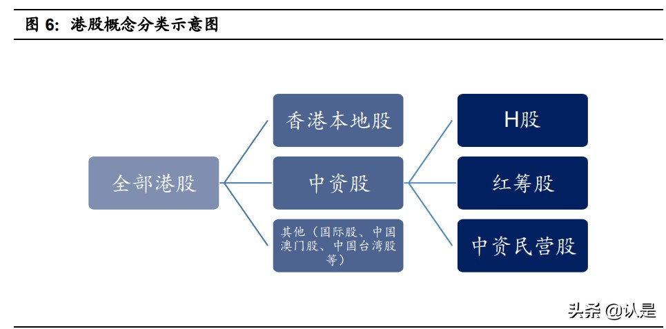 香港证券业市场分析,香港证券市场基础知识