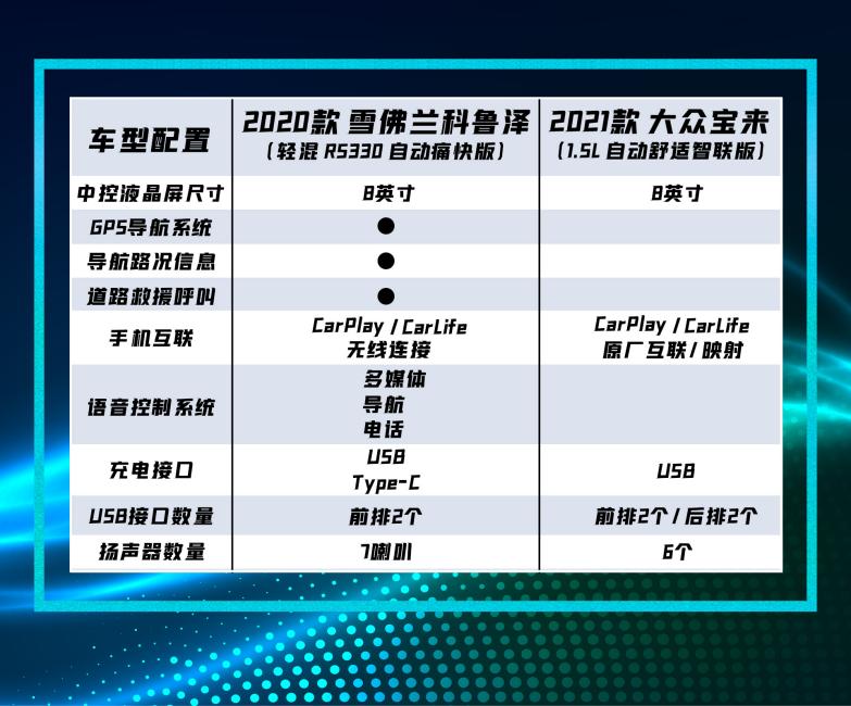 10万左右雪佛兰和斯柯达哪个好,雪佛兰科鲁泽10万内家轿新典范