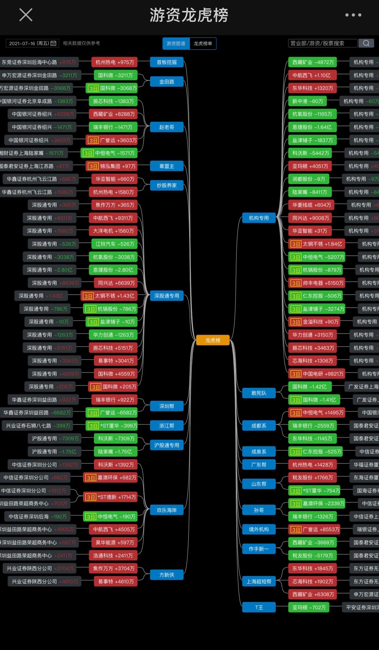 机构和游资散户区别,机构和散户哪个靠谱