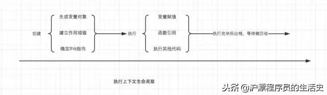几张图带你理清对局思路,对作用域闭包原型链的理解
