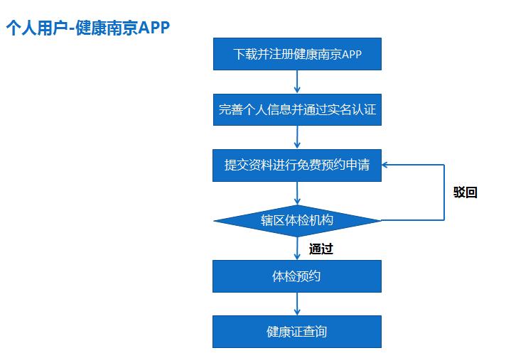 疫情期间办理健康证湖南,疫情防控期间健康证办理