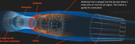 航空发动机科普小知识,一篇文章弄懂航空发动机