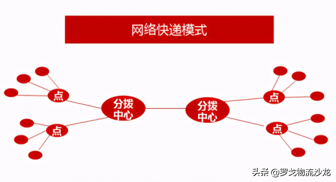 菜鸟驿站免费送货上门,快递行业或迎分工大变局