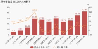 东原地产债务展期,东原债务