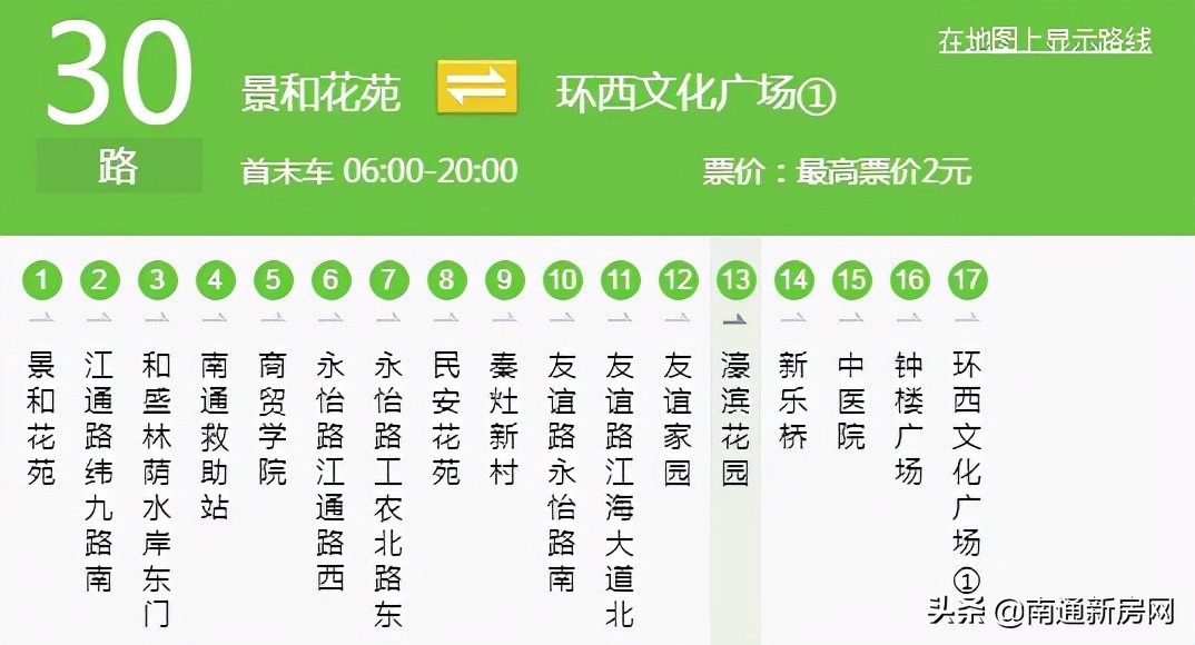 南通二手房崇川区老破小,南通老破小房价
