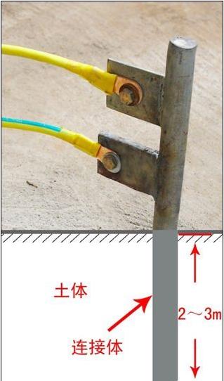 老房子不接地线,乡下房子都不接地线