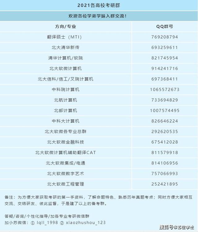 北大软微2021拟录取名单,北大软微是正规的北大吗