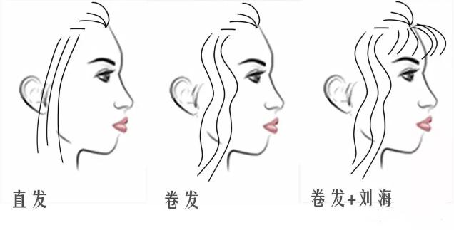 大鼻头凸嘴法令纹妆容教程,凸嘴厚嘴唇法令纹怎么化妆遮盖