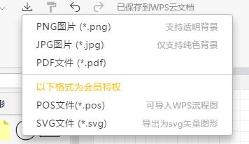 绘制流程图哪个软件最好用,绘制流程图用什么办公软件