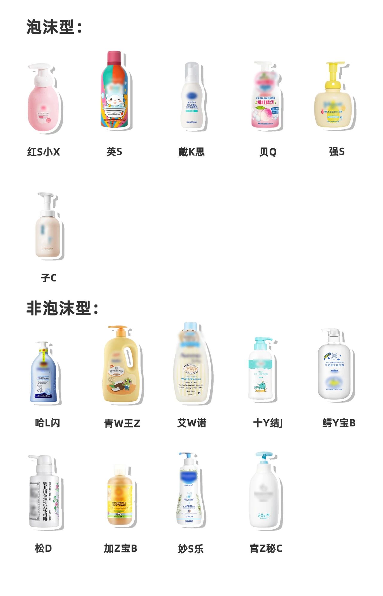 5岁以上宝宝洗发沐浴露推荐红榜,mamakids婴儿洗发沐浴露老爸评测