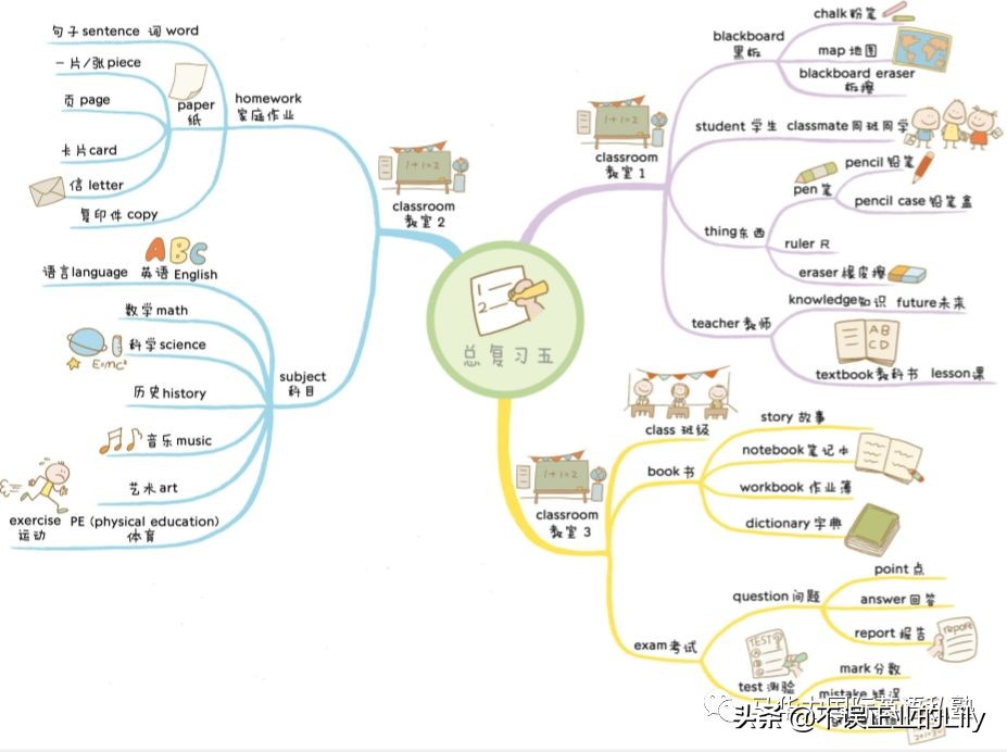 单词学习太枯燥?你只是还不知道这个方法