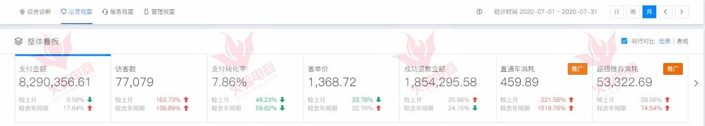 怎么降低直播流量提高自然流量,直播流量不好怎么办教你一招