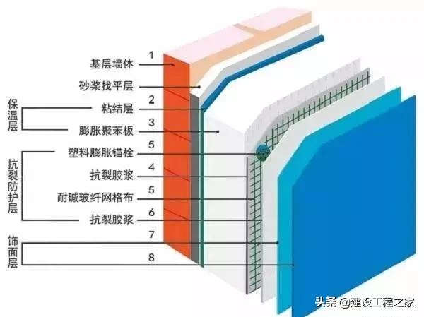 中国新式节能房,节能住宅有什么特点