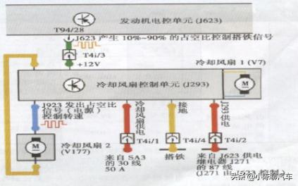 大众尚酷水温报警,大众尚酷跑高速后水温高