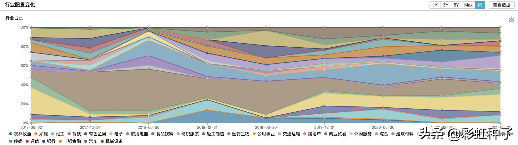 一句话点评NO.678|国泰基金林小聪-国泰景气优选,值不值得买?