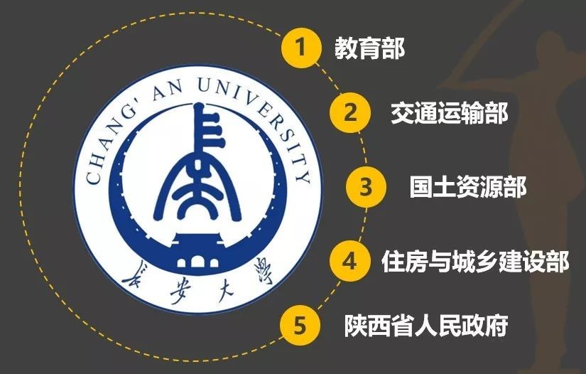 今天，陕西这所“双一流”大学，被交通运输部“特别点名”！
