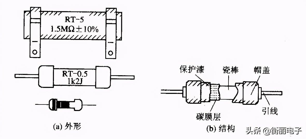电阻器的常见种类及特点,常见的电阻器分类