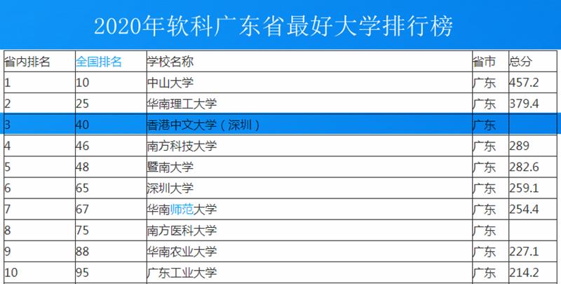香港中文大学深圳学院校园风景,香港中文大学深圳校区校园环境