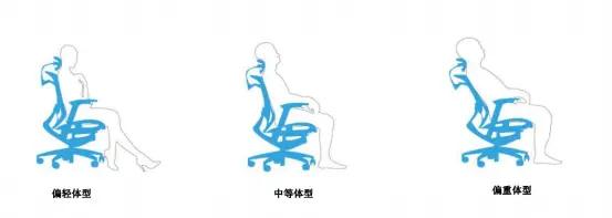 ergoup有谱人体工学椅,人体工学椅评测ergoup