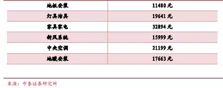 券商装修详细攻略,券商营业部装修布局