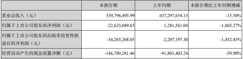 银之杰前三季度业绩,银之杰连续三年亏损