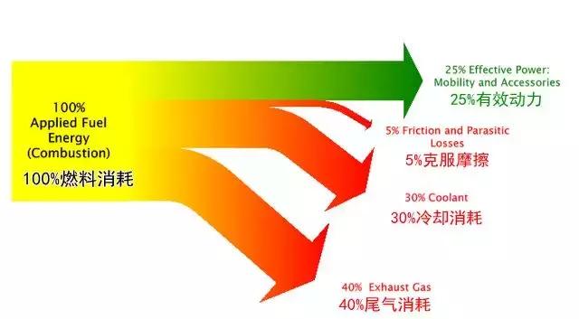 防冻液维修费用高吗,缺防冻液会增加油耗吗