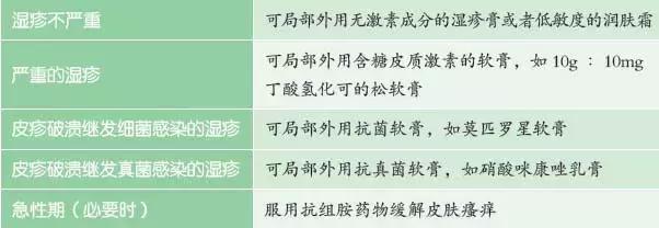 宝宝湿疹怎么处理视频,宝宝总是眼周围长湿疹是什么原因