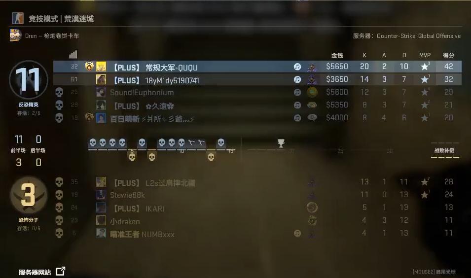 csgo实力主播,csgo自己明明很强但总是输