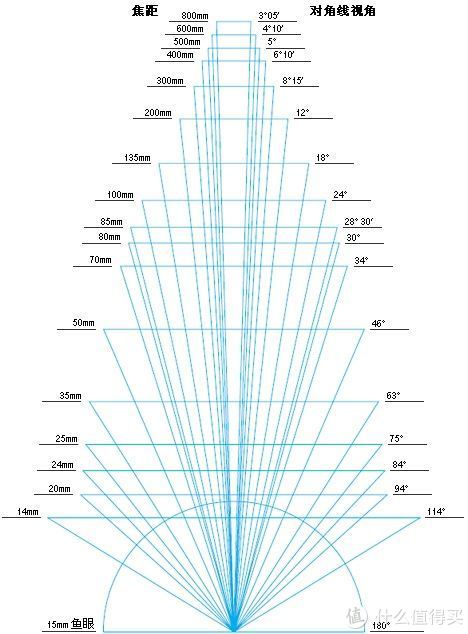 iphone11pro看视频清晰度,iphone11pro和iphone12